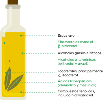 Aceite de orujo de oliva: la calidad desconocida.